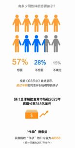 图片[8]-在迪拜做试管代孕和三方辅助生殖的具体流程是什么？ - 辅助生殖论坛-辅助生殖论坛