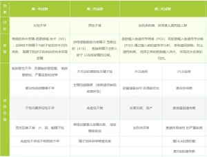 图片[3]-辅助生殖小知识｜一二三代代孕试管婴儿教你怎么选！ - 辅助生殖论坛-辅助生殖论坛