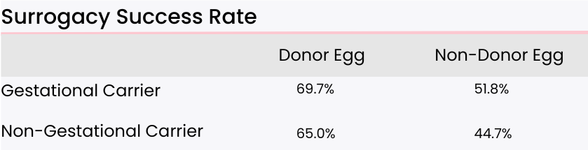 图片[2]-代孕成功率 - 辅助生殖论坛-辅助生殖论坛