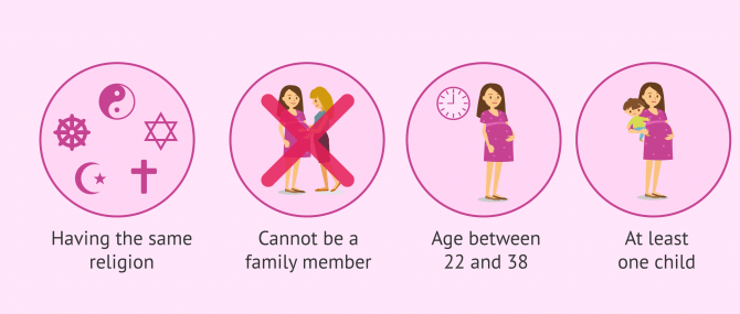 Imagen:在以色列成为代孕妈妈的条件