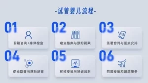 图片[2]-2024年去泰国做试管婴儿要花多少钱？（流程和价格明细） - 辅助生殖论坛-辅助生殖论坛