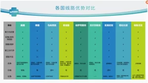 2024年海外合法代孕有哪些国家？哪些国家政策比较好可以夫妻，单身都可以操作？ - 辅助生殖论坛-辅助生殖论坛