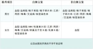 图片[2]-熬夜整理的哈萨克斯坦试管代孕最全攻略，照着来就行！ - 辅助生殖论坛-辅助生殖论坛