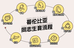 图片[4]-@同志 生娃，格鲁吉亚之后的『新彼岸』在哪里？ ▏海外生殖 - 辅助生殖论坛-辅助生殖论坛