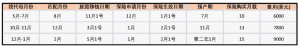 为什么说5、6、7三个月是开始挑选代孕妈妈的最佳时间？ - 辅助生殖论坛-辅助生殖论坛