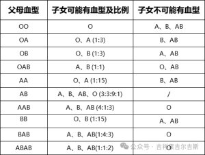 图片[4]-赴吉尔吉斯代孕前检查项目，一次性全了解！ - 辅助生殖论坛-辅助生殖论坛