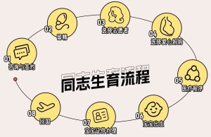 图片[2]-同性恋gay也想要个孩子，单身生育有错吗？ - 辅助生殖论坛-辅助生殖论坛