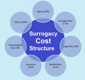 哥伦比亚的代孕费用-辅助生殖论坛