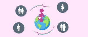 为什么国际代孕当务之急是统一的法律框架-辅助生殖论坛